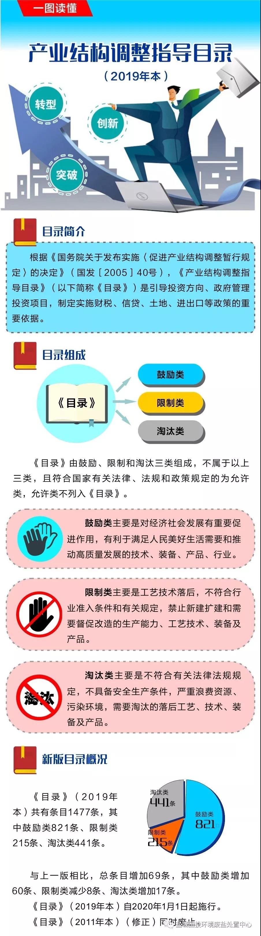 鹽城市國投環(huán)境技術(shù)股份有限公司