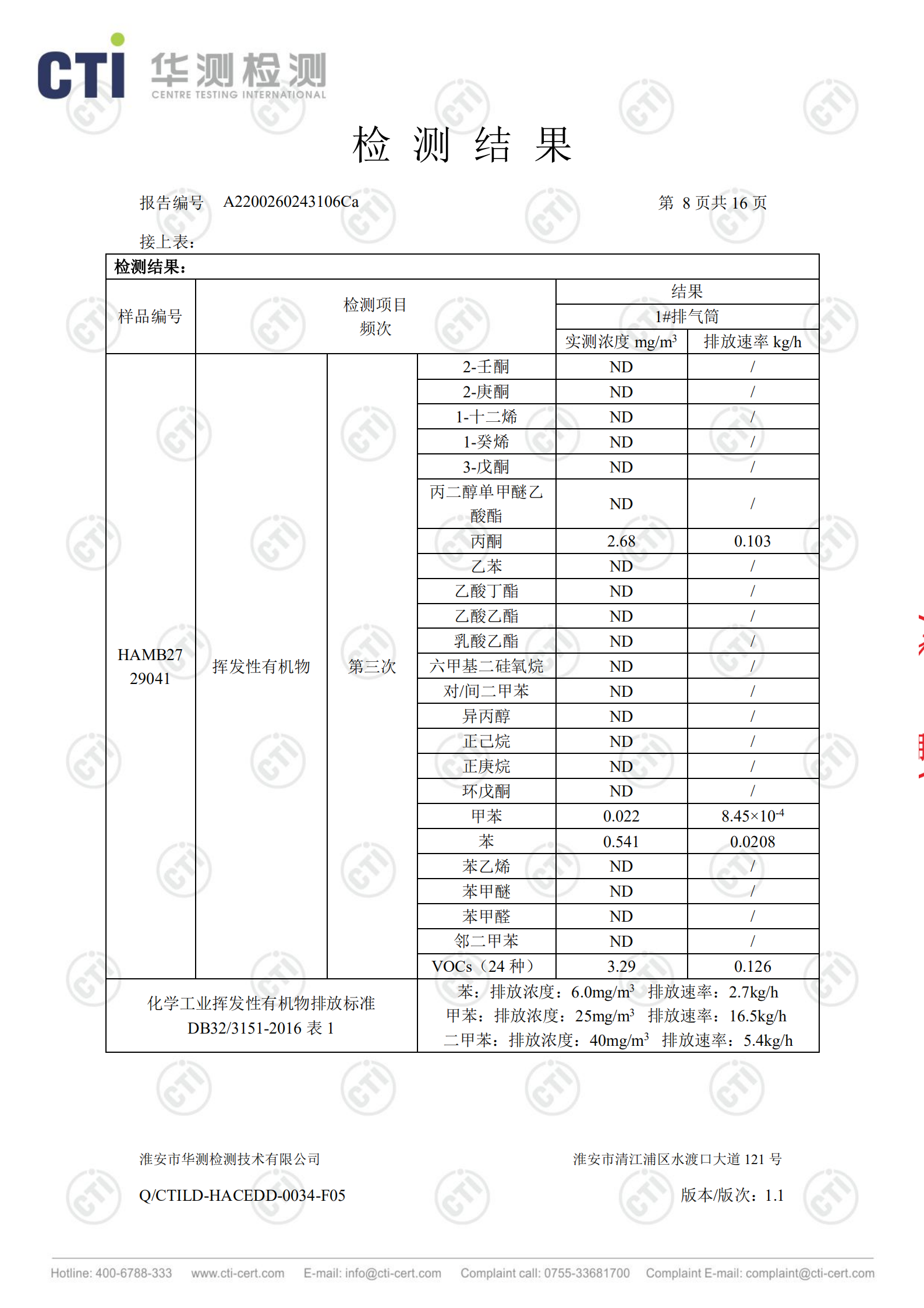 工業(yè)廢鹽處理