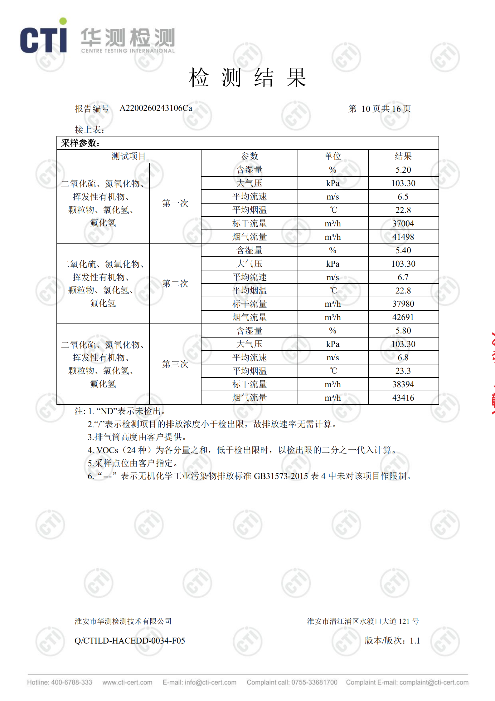 工業(yè)廢鹽處理