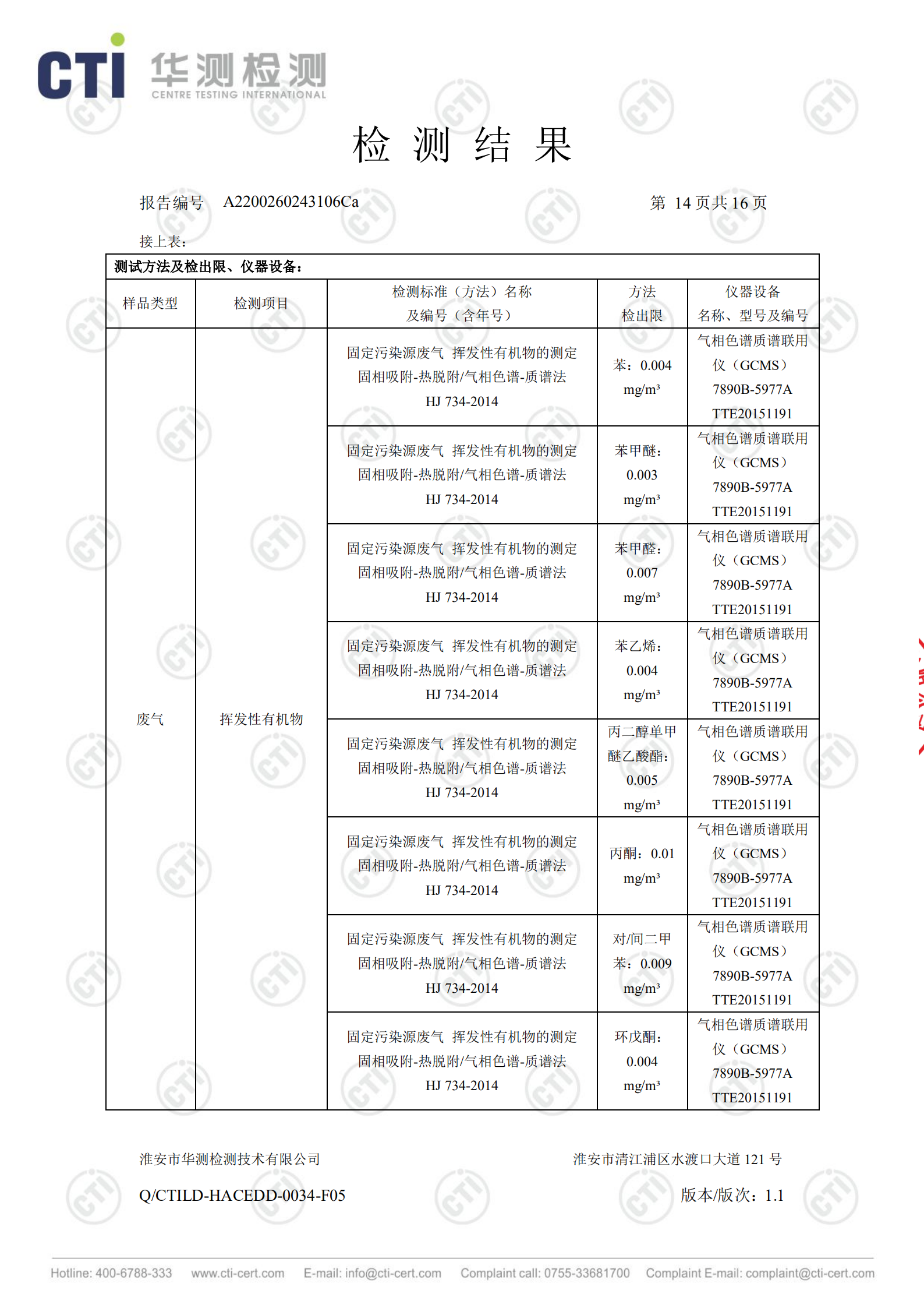 工業(yè)廢鹽處理