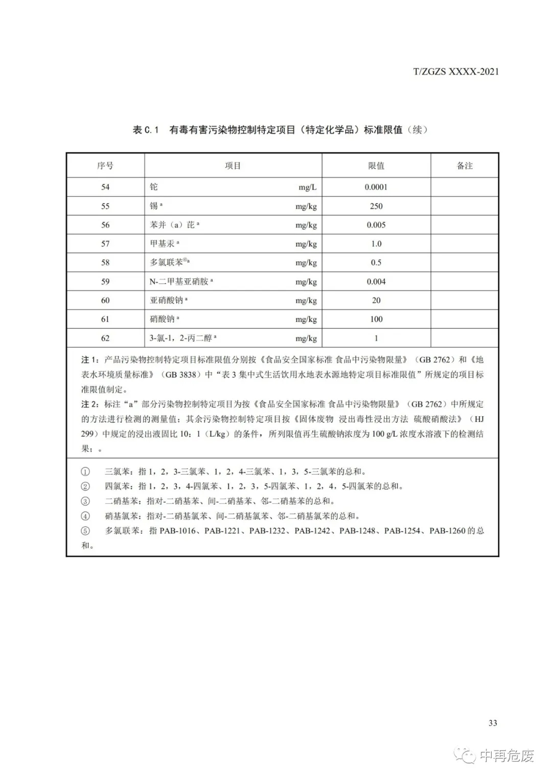 廢鹽綜合利用