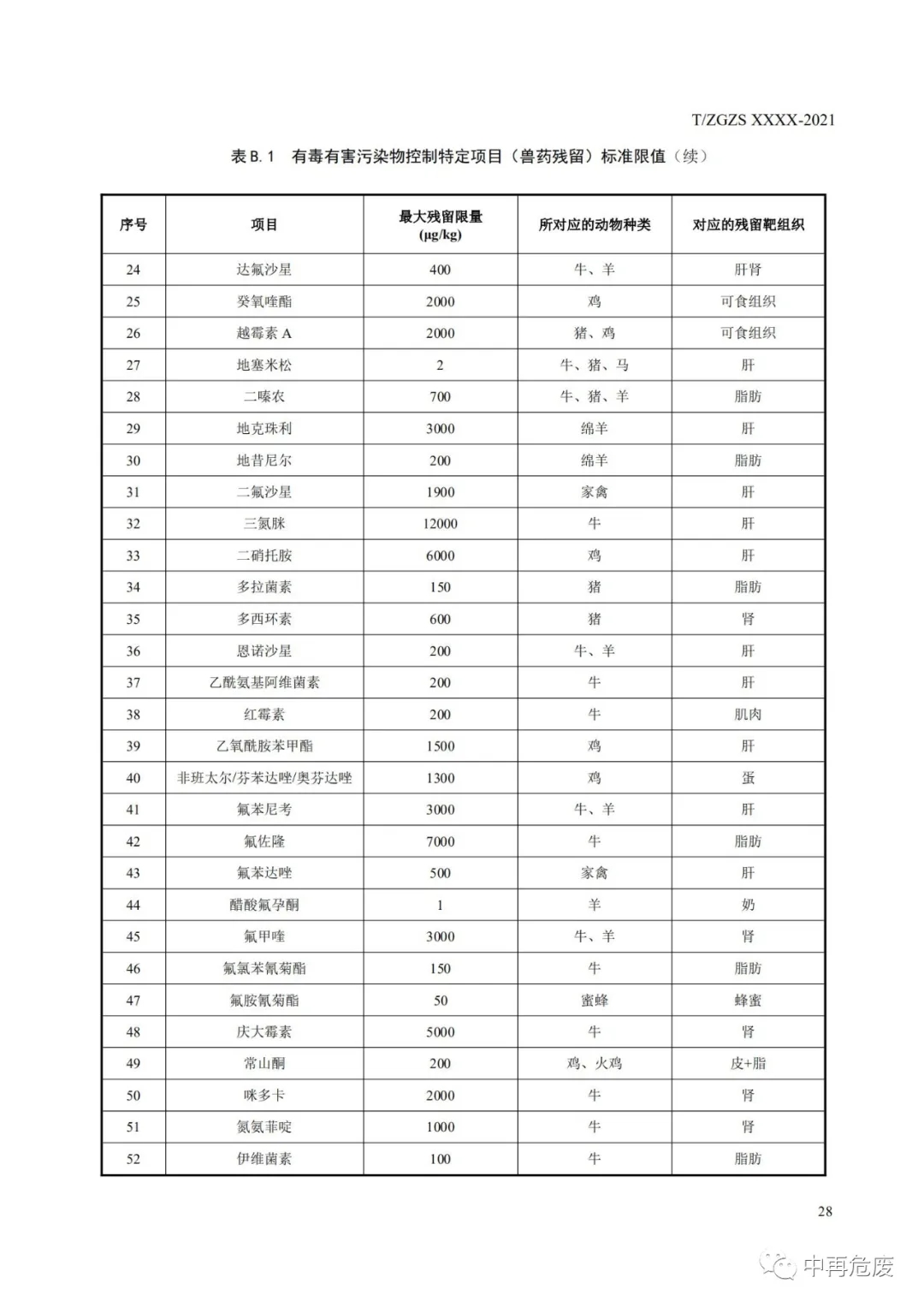 廢鹽綜合利用