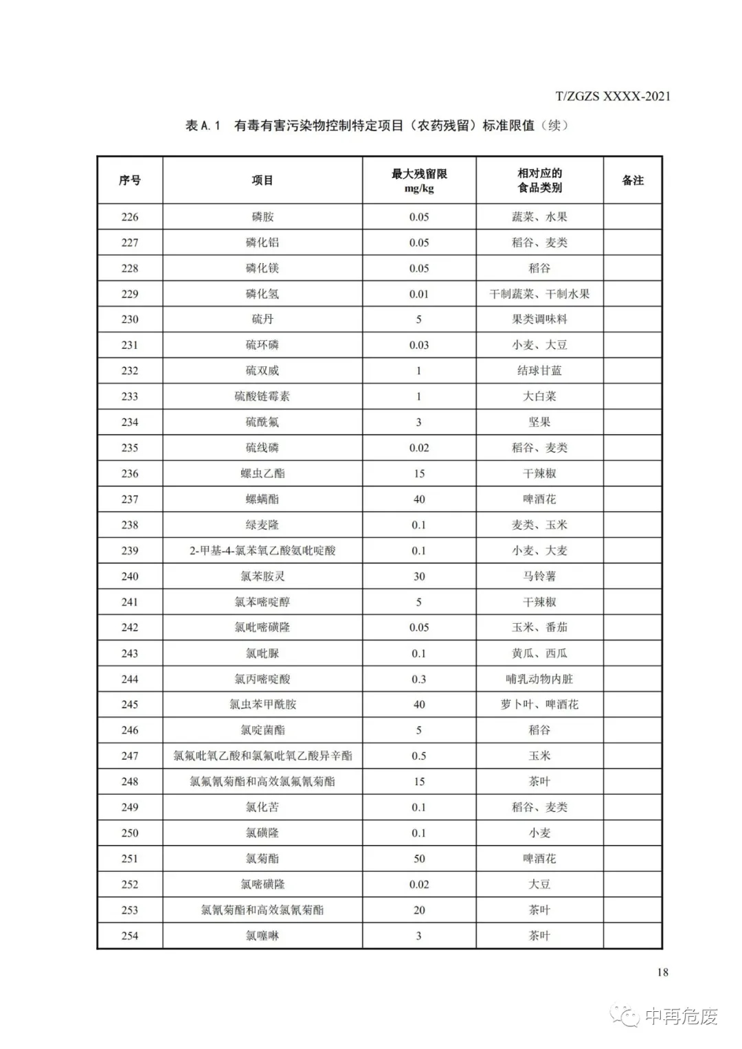 廢鹽綜合利用